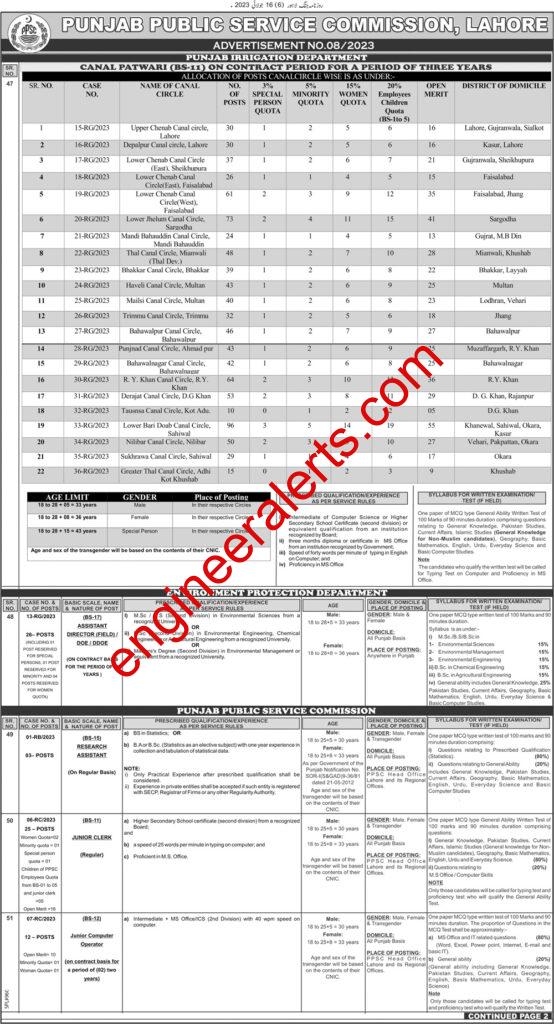 PPSC Jobs 2023 advertisement 8