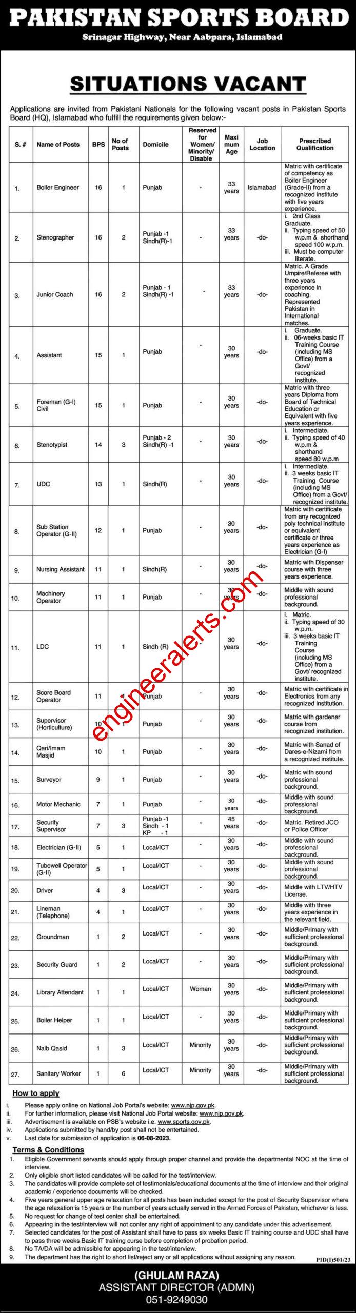 Pakistan Sports Board Islamabad Jobs 2023