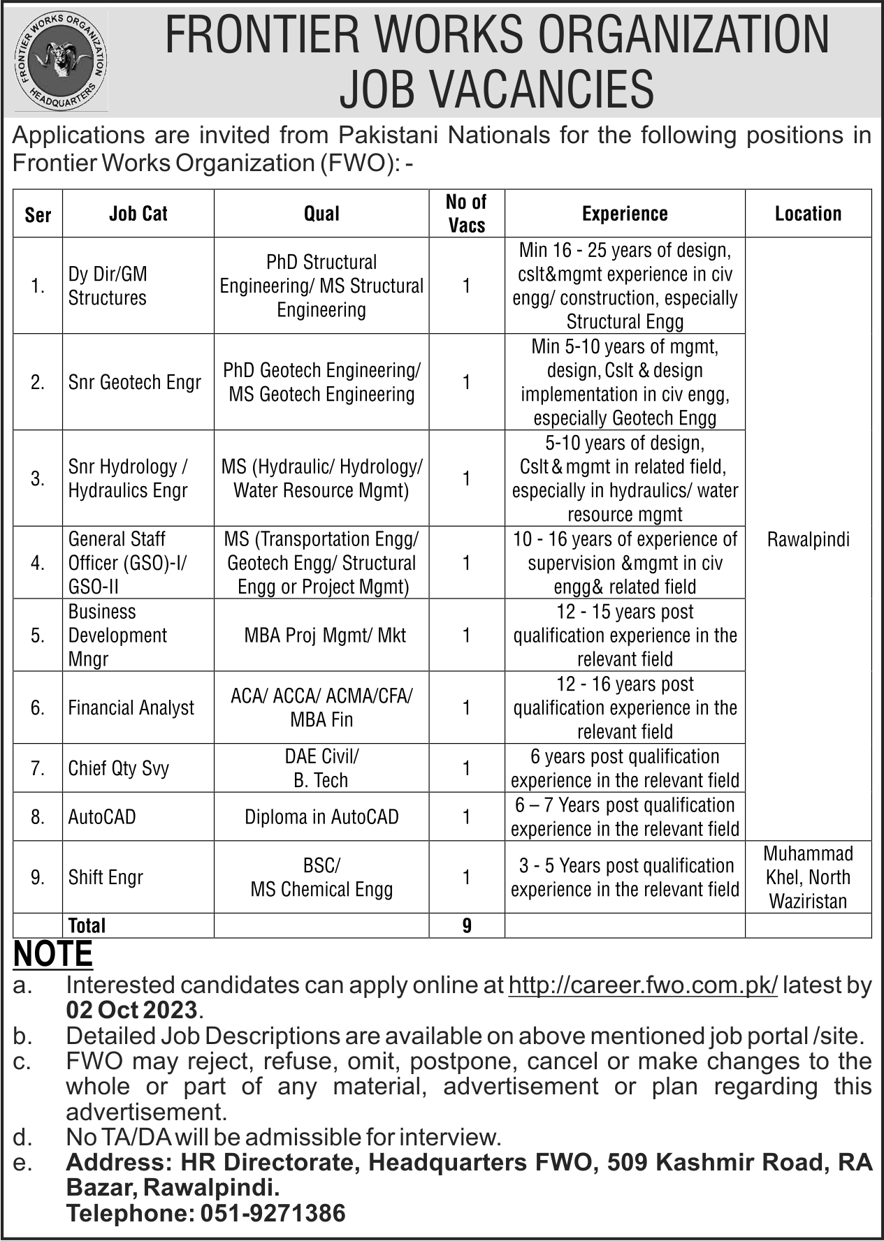 Frontier Works Organization (FWO) Jobs 2023