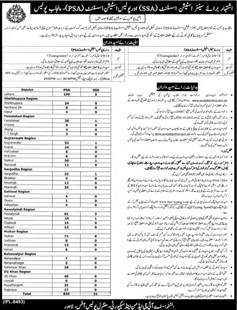 Punjab Police Lahore Jobs 2023