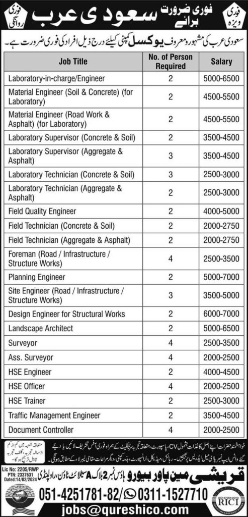 Riyadh, Saudi Arabia Jobs 2024