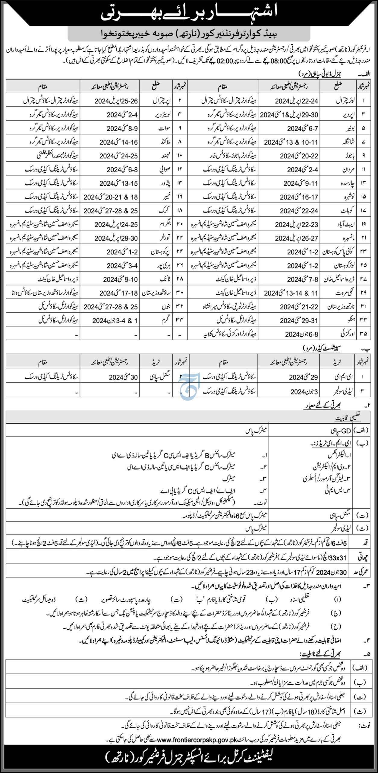 Frontier Corps FC North KPK Jobs 2024