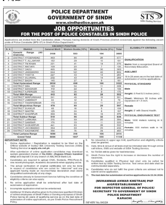 Sindh Police Jobs for Police Constable 2024