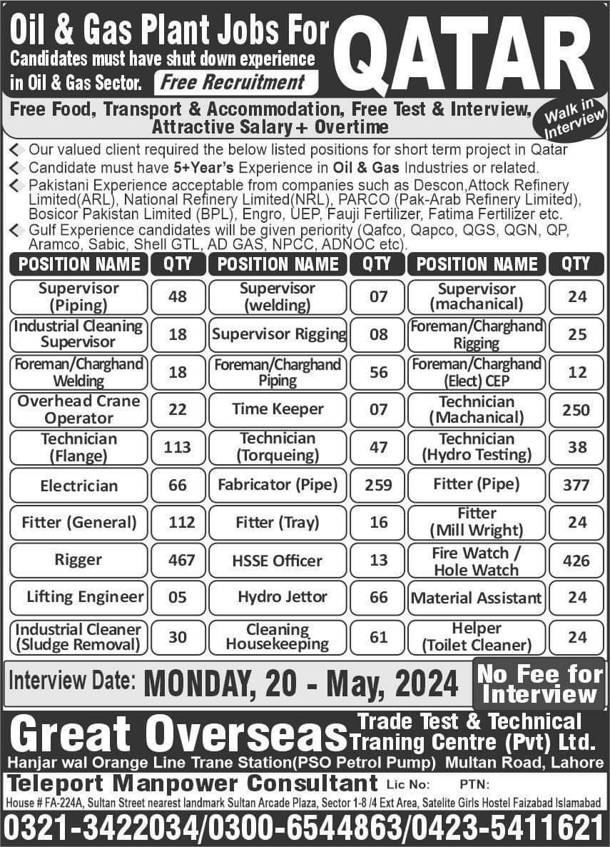2500+Oil & Gas Plant Jobs For Qatar 2024
