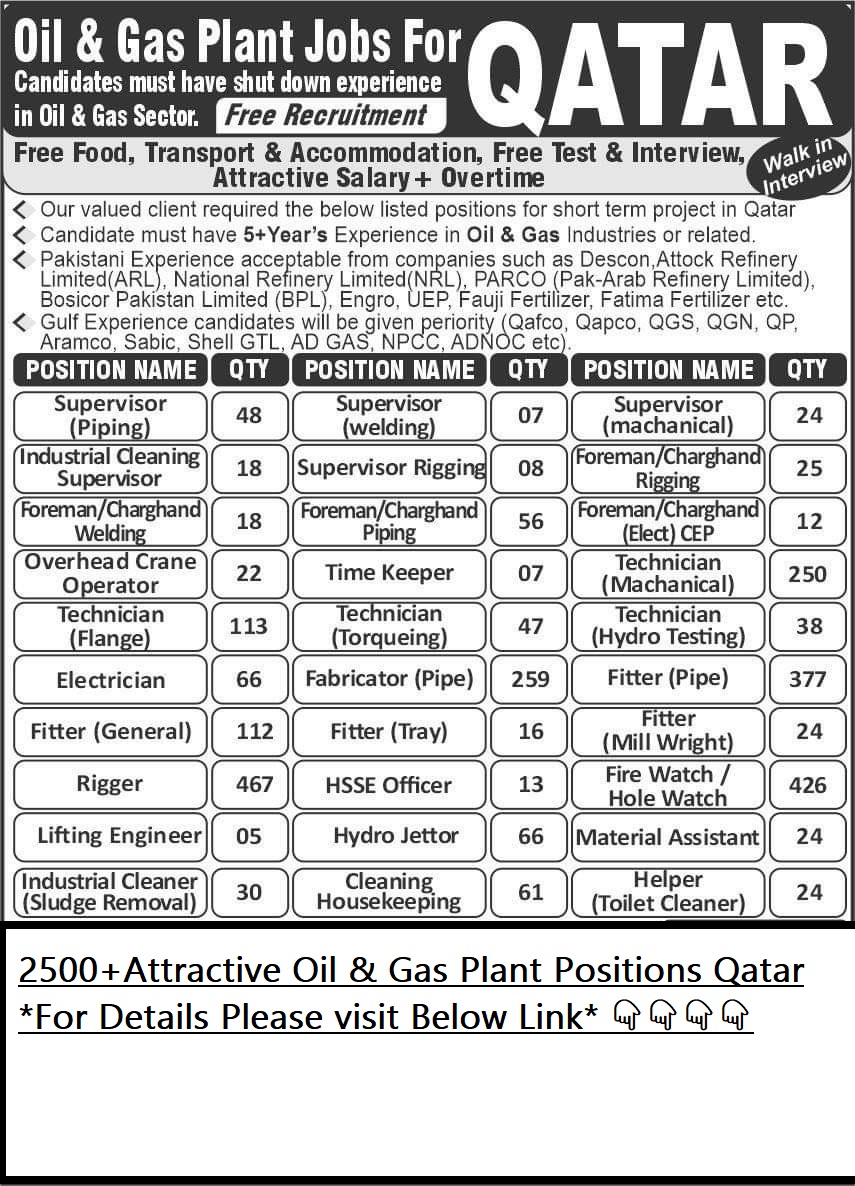 Oil & Gas Plant Jobs For Qatar 2024