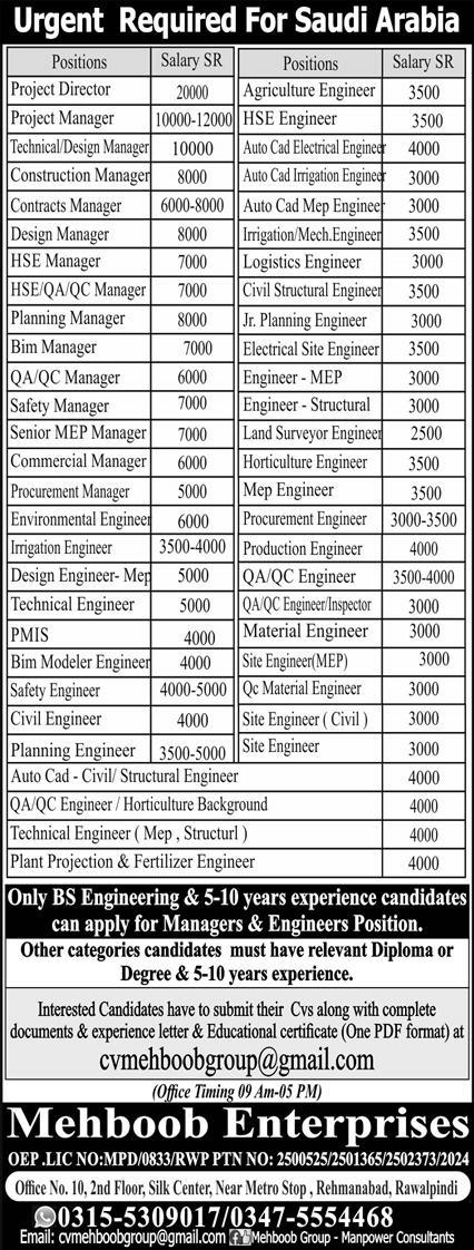 Urgent Required For Saudi Arabia Jobs 2024