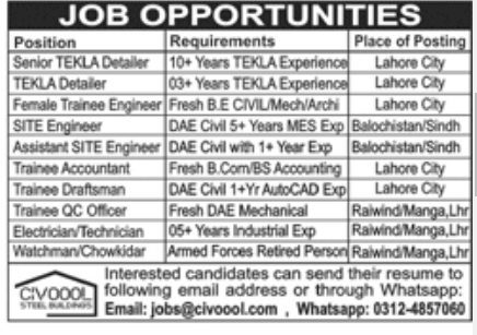 Attractive Engineering Company Jobs 2024