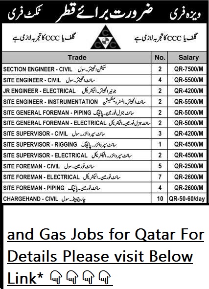 Qatar Oil and Gas Company Jobs Visa-Free