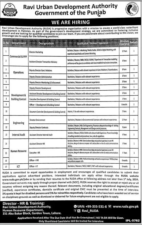 Ravi Urban Development Authority RUDA Jobs 2024