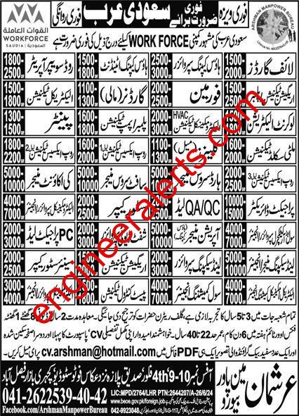 Staff Requirement for WORK FORCE Company Saudi Arabia 2024