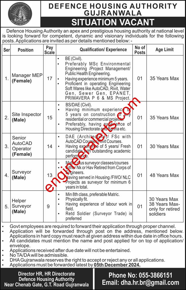 Defence Housing Authority (DHA) Gujranwala Jobs