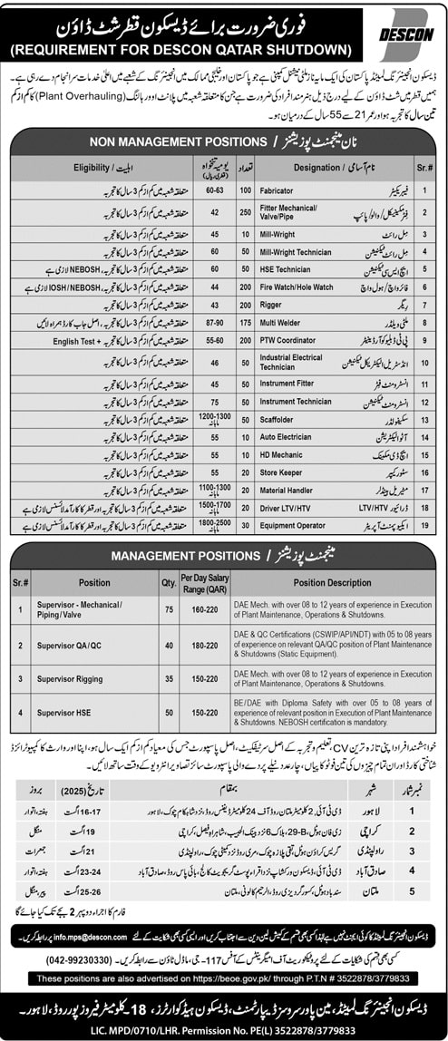 DESCON Jobs 2025 at QATAR Shutdown