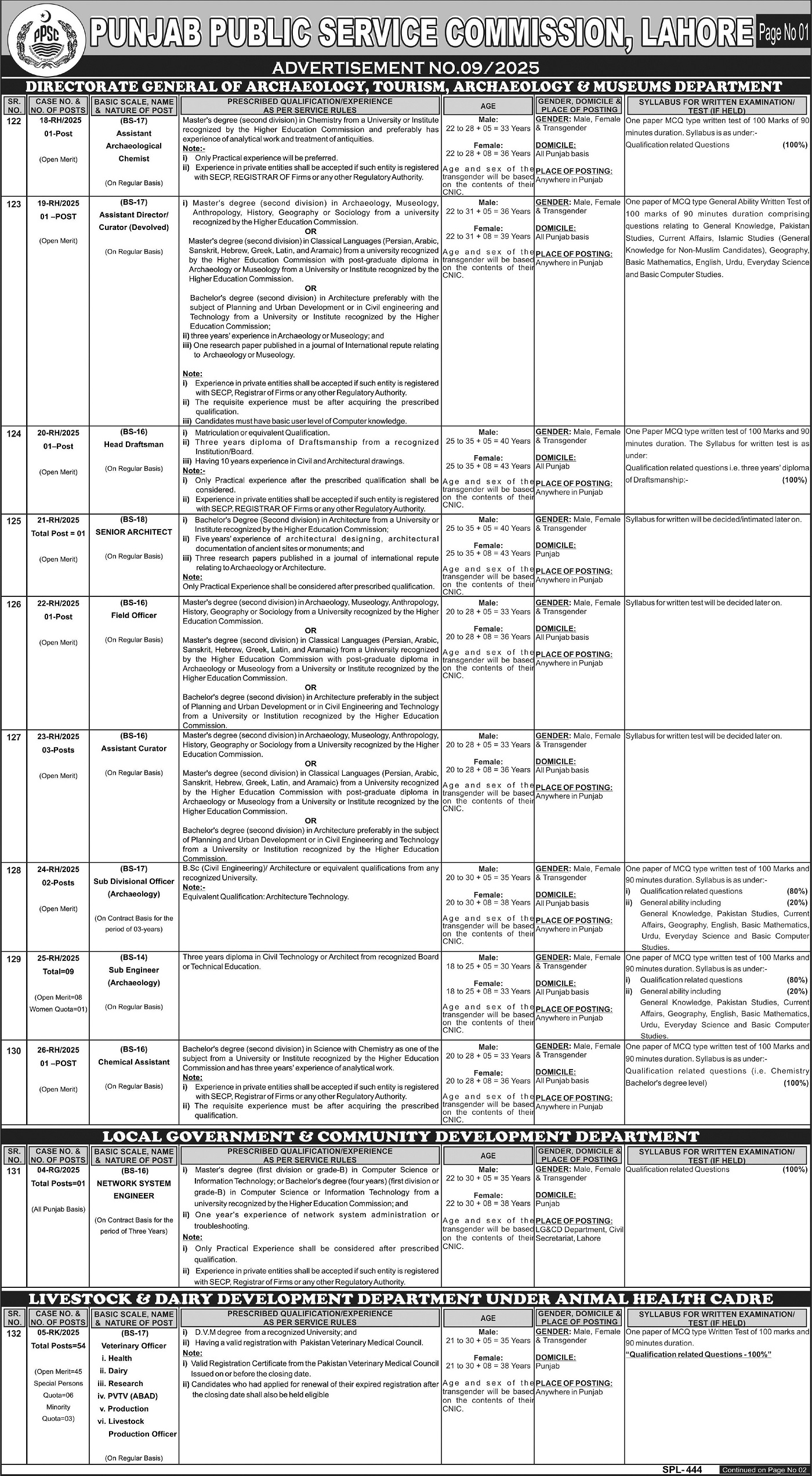 PPSC Advertisement No 9/2025