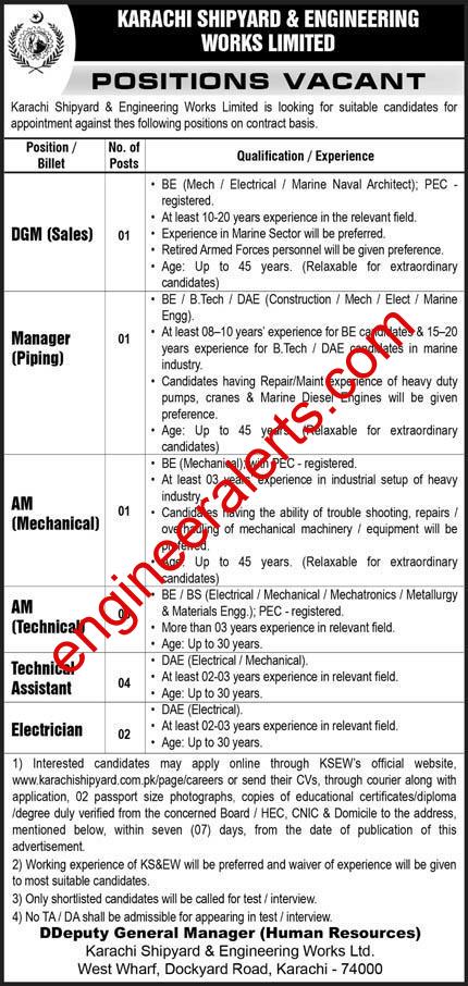 Karachi Shipyard Jobs 2025