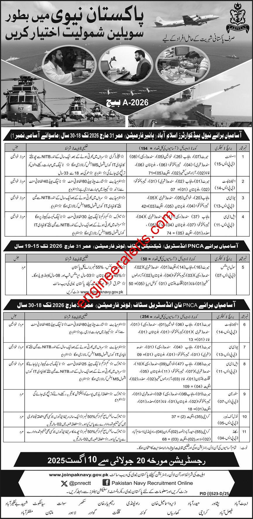 Civilian Jobs At Pakistan Navy 2025